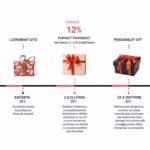 Coffrets cadeaux : le charme intemporel qui séduit petits et grands